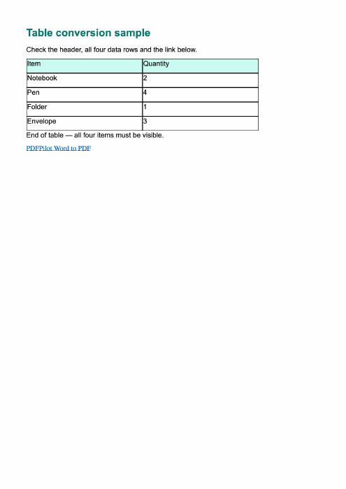 First PDF page generated from the Batch Word to PDF sample