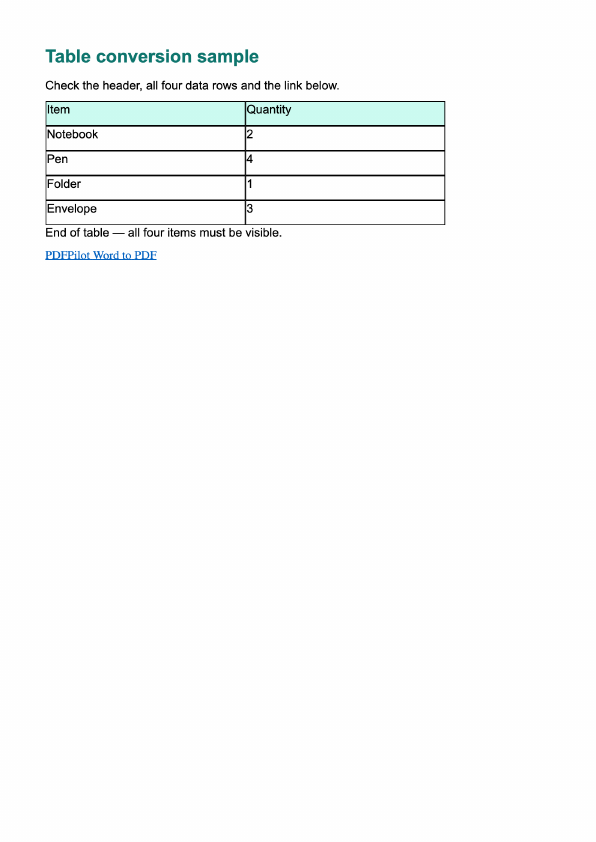 First page of the Combine Word documents into one PDF sample result